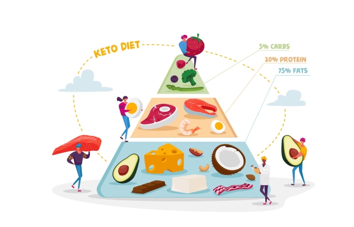 Benefits of the Atkins Diet