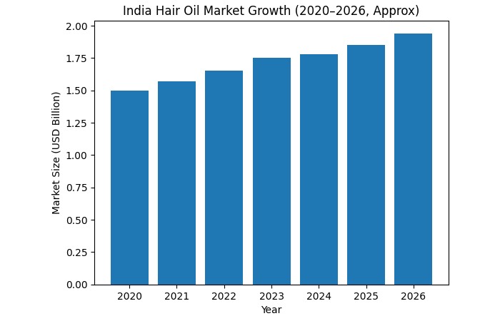 best rosemary oil for hair growth