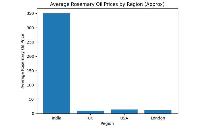 best rosemary oil for hair growth