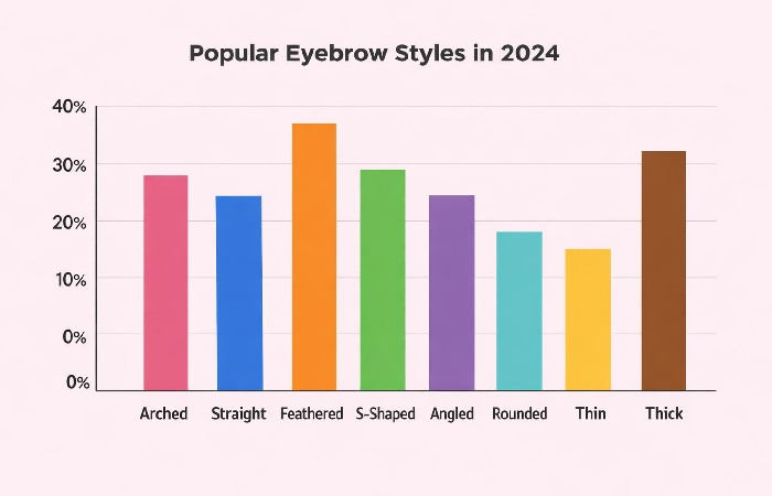 buy eyebrow online india