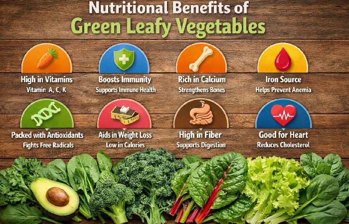 Nutritional of Green Leafy Vegetables