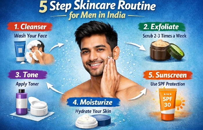 5 Step Skincare Routine for Men in India