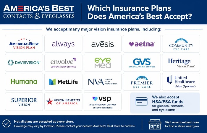 Which Insurance Plans Does America's